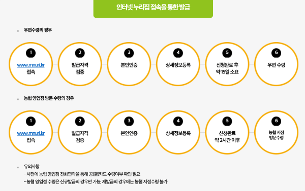 문화누리카드 사용처