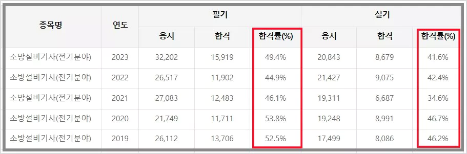 합격률표