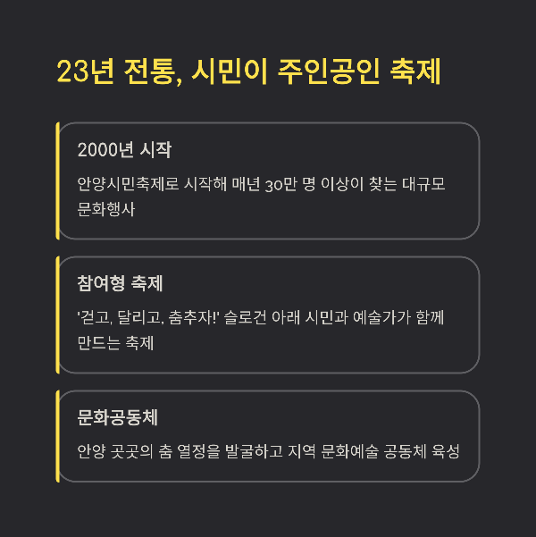 23년 전통, 시민이 주인공인 축제