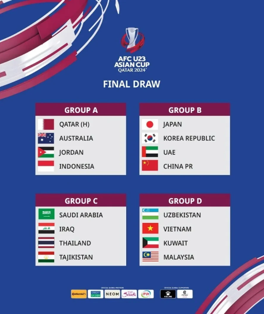 U23 카타르 아시안컵 조추첨 결과