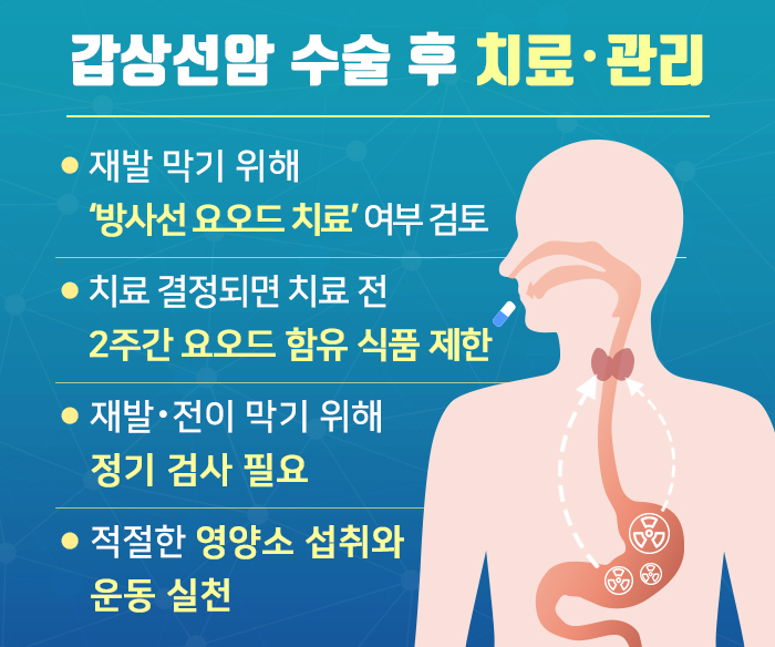 갑상선암 수술 후 관리