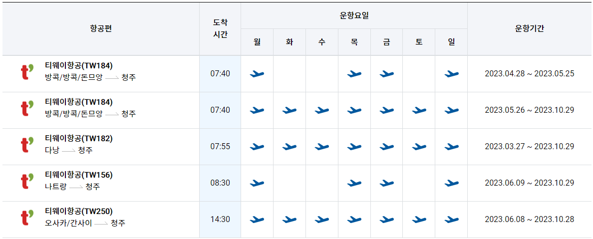 청주공항-오사카 방콕 다낭 나트랑 운항 티웨이항공 비행기 스케줄 시간 항공권 예약 예매 청주국제공항 대중교통 주차장 정보5