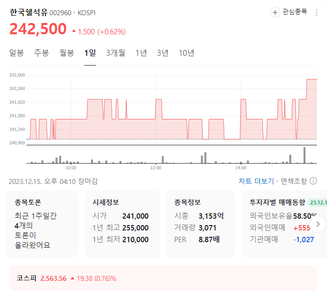 한국쉘석유 주가