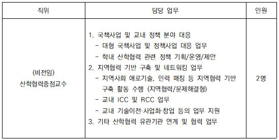 산학협력교수 업무