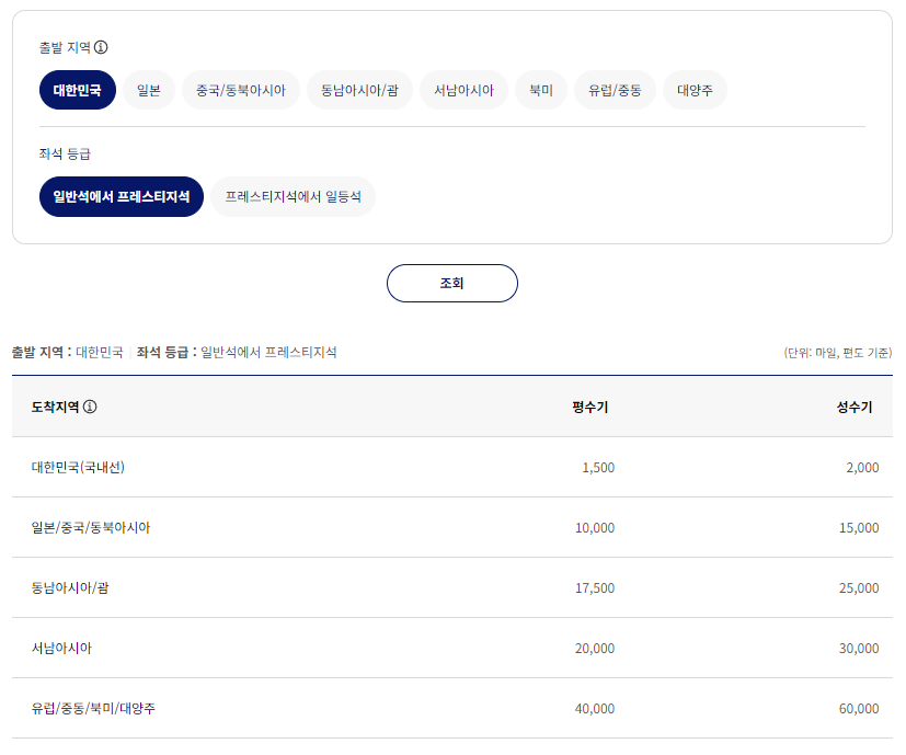 대한항공 마일리지 좌석승급