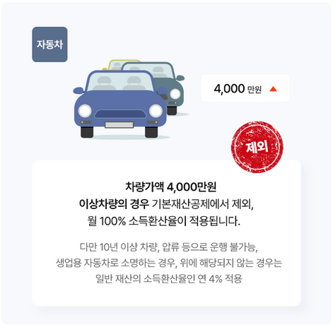 2024년-노인기초연금-수급자격-금액-신청방법