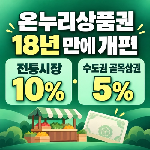 온누리상품권 2027년 개편 전통시장 최대 10% 지방 골목상권 8% 수도권 골목상권 5% 혜택 비교