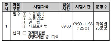노무사시험과목
