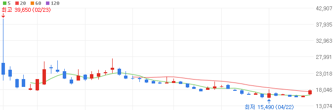 화장품-관련주-이에이트-주가