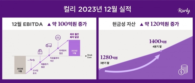 컬리