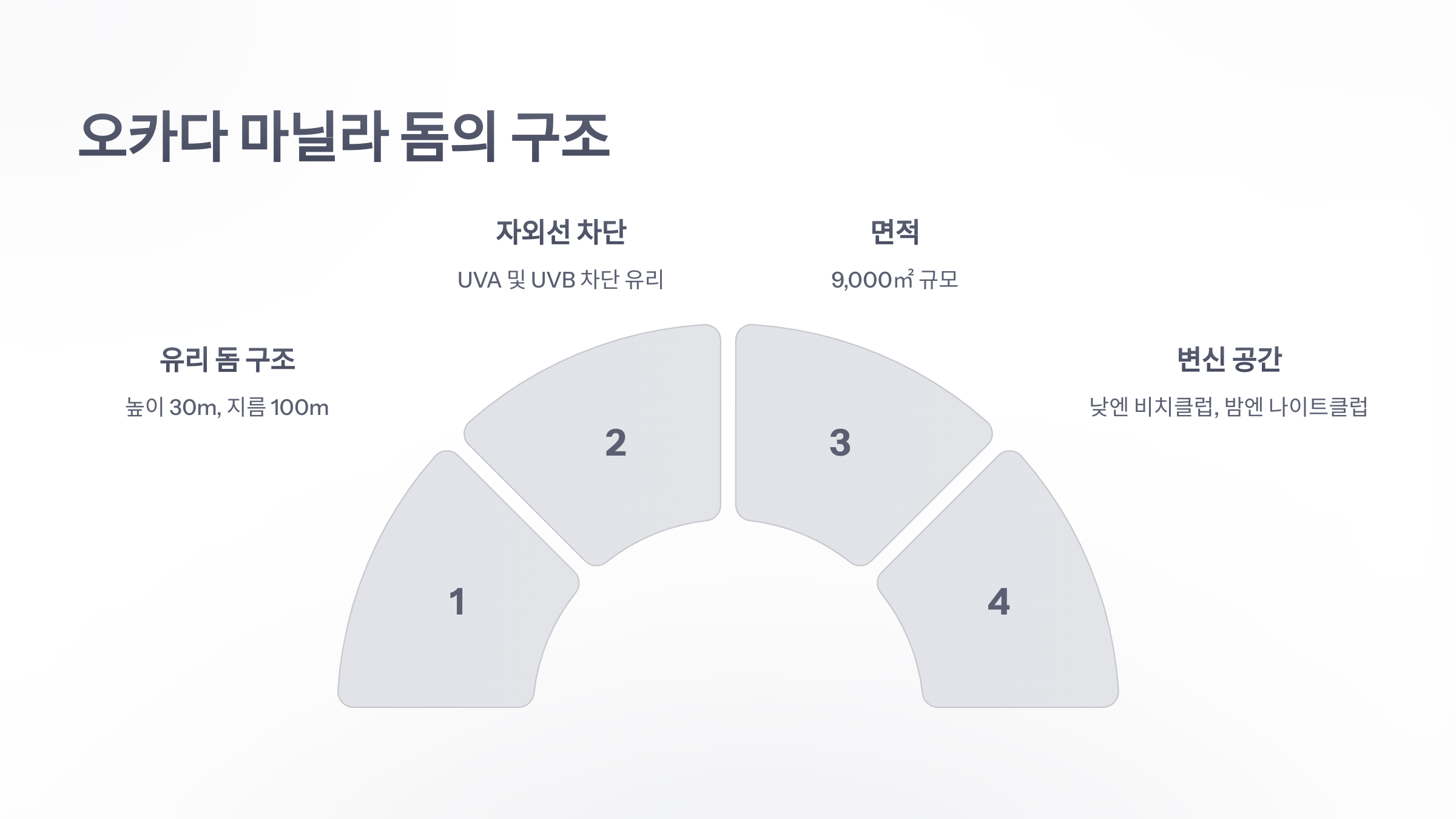 참조-코브-마닐라,-오카다-마닐라-돔-3