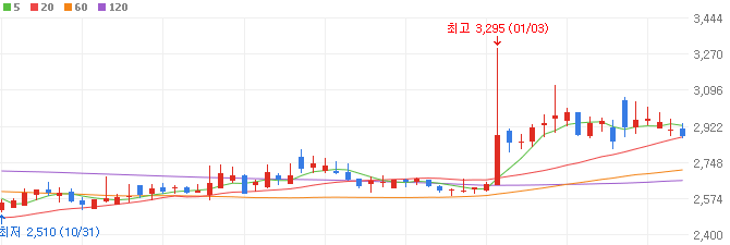 화장지-관련주-모나리자-주가
