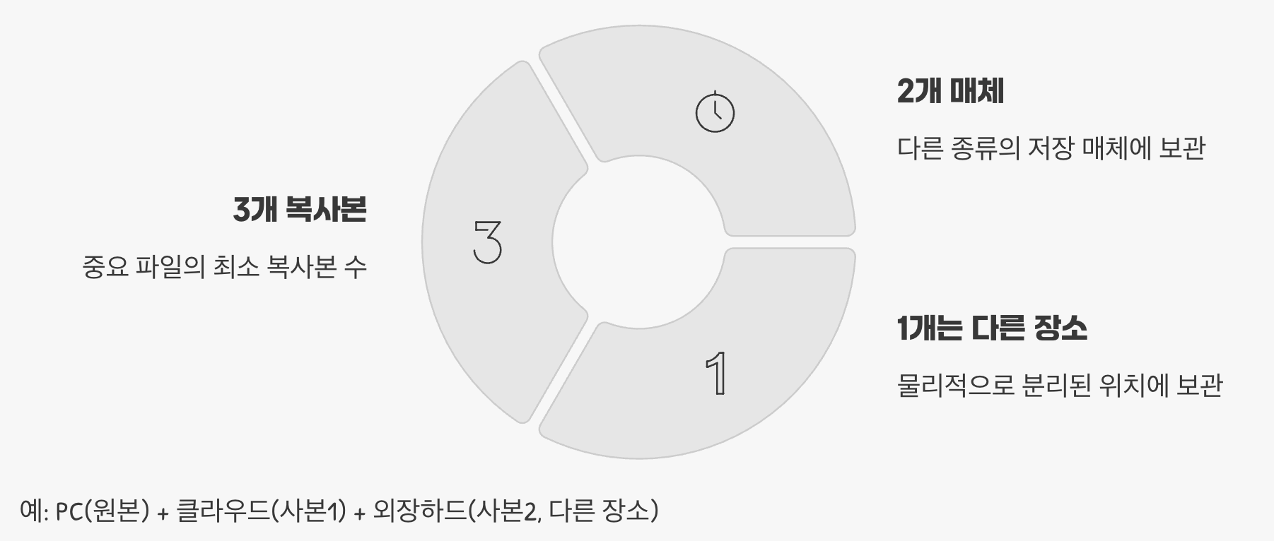 데이터 재앙을 피하는 실천 전략