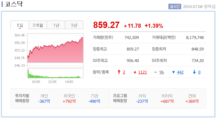 코스닥