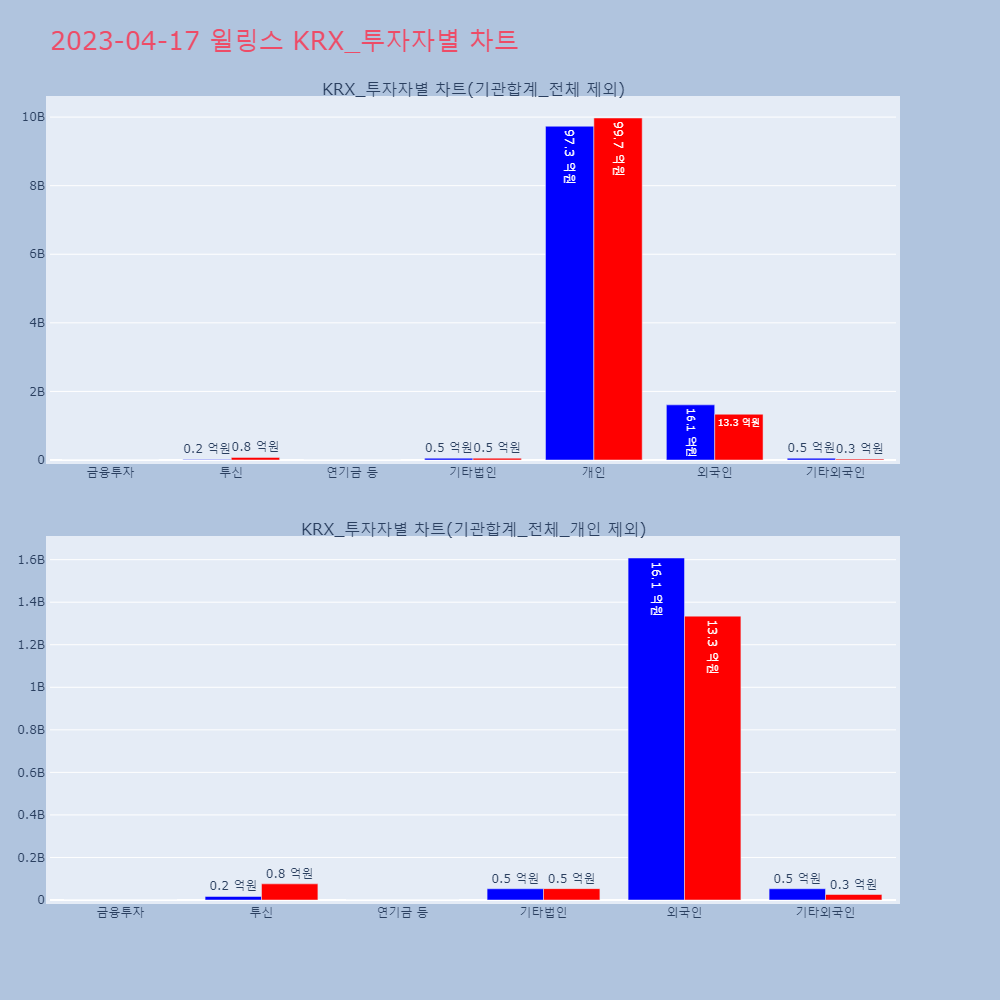윌링스_KRX_투자자별_차트