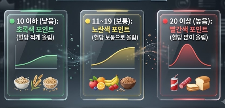GL 지수 기준