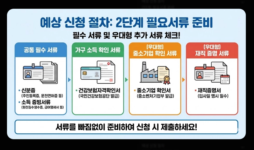 청년미래적금(금리 핵심정리, 비교분석, 가입자격)(+ 예상 수령액 시뮬레이션)