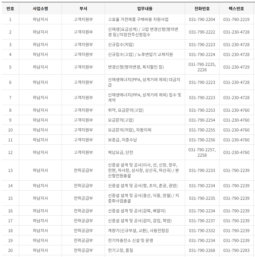 한국전력공사 경기도 남부 사업소 전화번호 (한전 지사 고객센터 연락처)