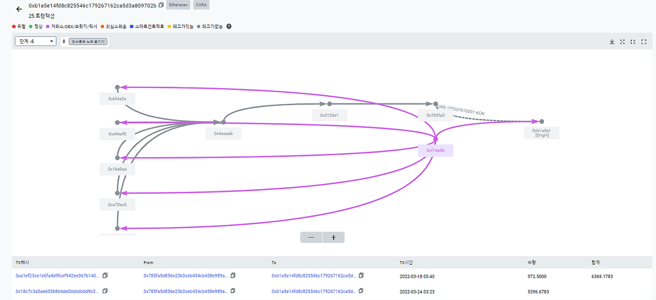 빗썸 오지급, 비트코인 오지급 사고, 빗썸 보상, 가상자산 거래소 사고, 비트코인 현금화, 금융감독원 가상자산 규제, 빗썸 수수료 면제, 암호화폐 내부통제
