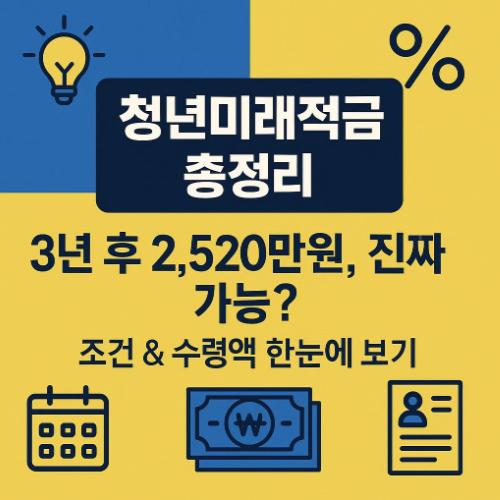 청년미래적금 썸네일 인포그래픽 - 3년 후 2520만원 가능?