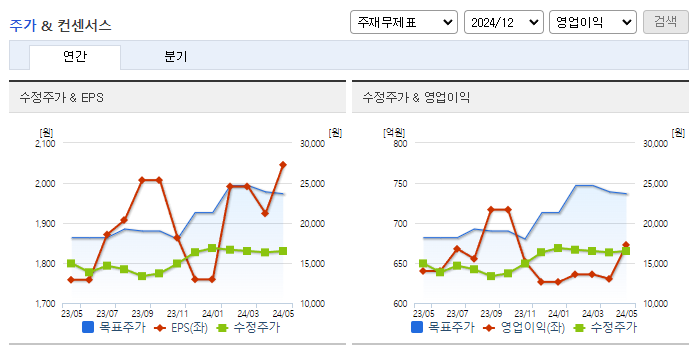 웹젠_컨센서스