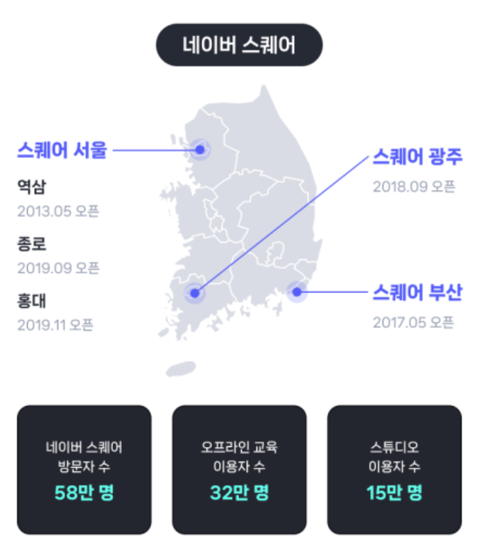 네이버 스퀘어 위치
