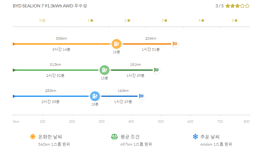 BYD 씨라이언7 이미지