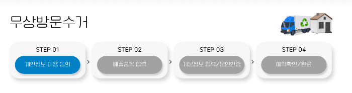 의정부 폐가구 무료수거