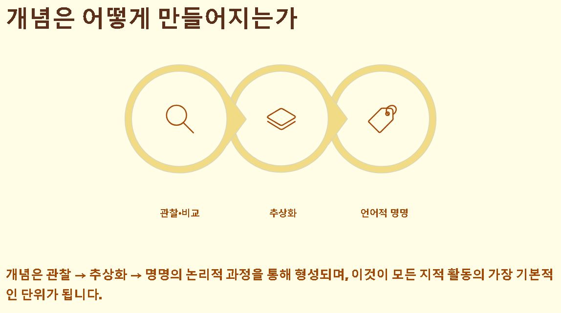 개념 뜻 정의