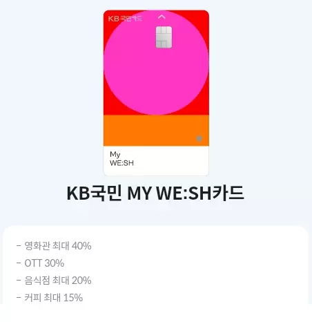 2024년+2월+국민+신용카드+신규발급+혜택+대상카드