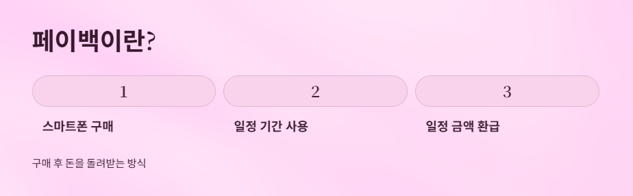 단통법폐지-스마트폰-싸게사기