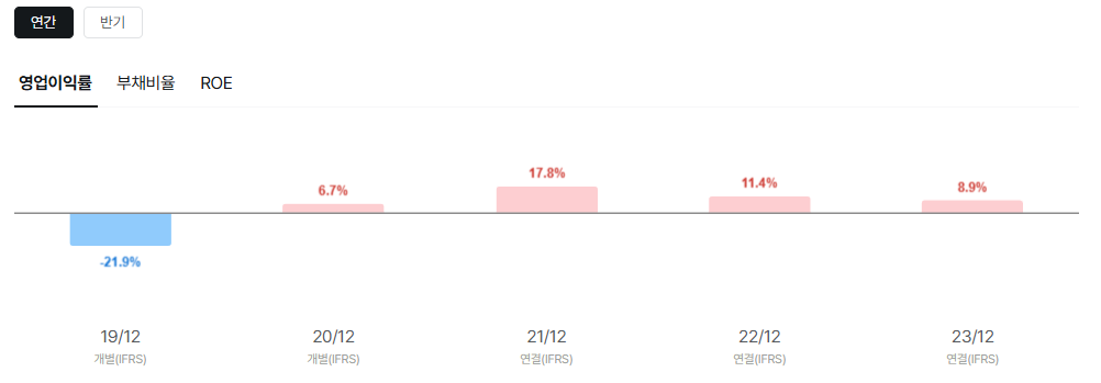 아스테라시스 공모주 청약일정 수요예측