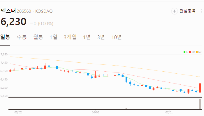 메타버스 관련주 대장주 테마주 수혜주 TOP5