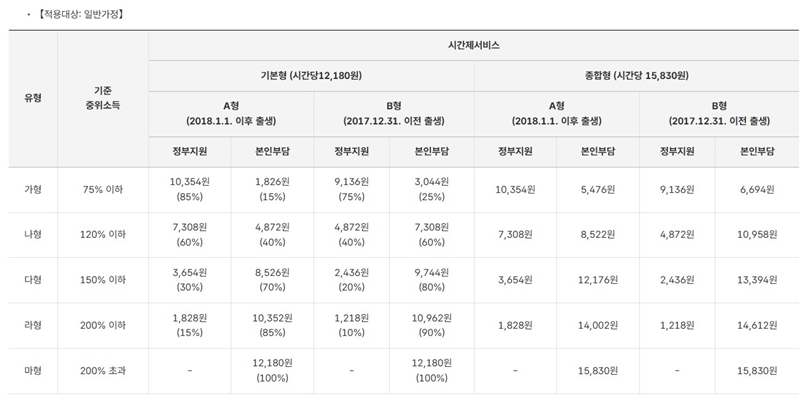 일반가정기준_시간제_요금_정리표