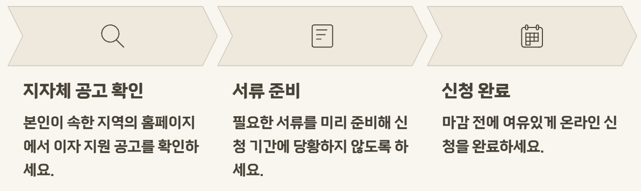 대학생 학자금 대출이자 지원