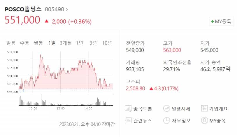POSCO홀딩스현황