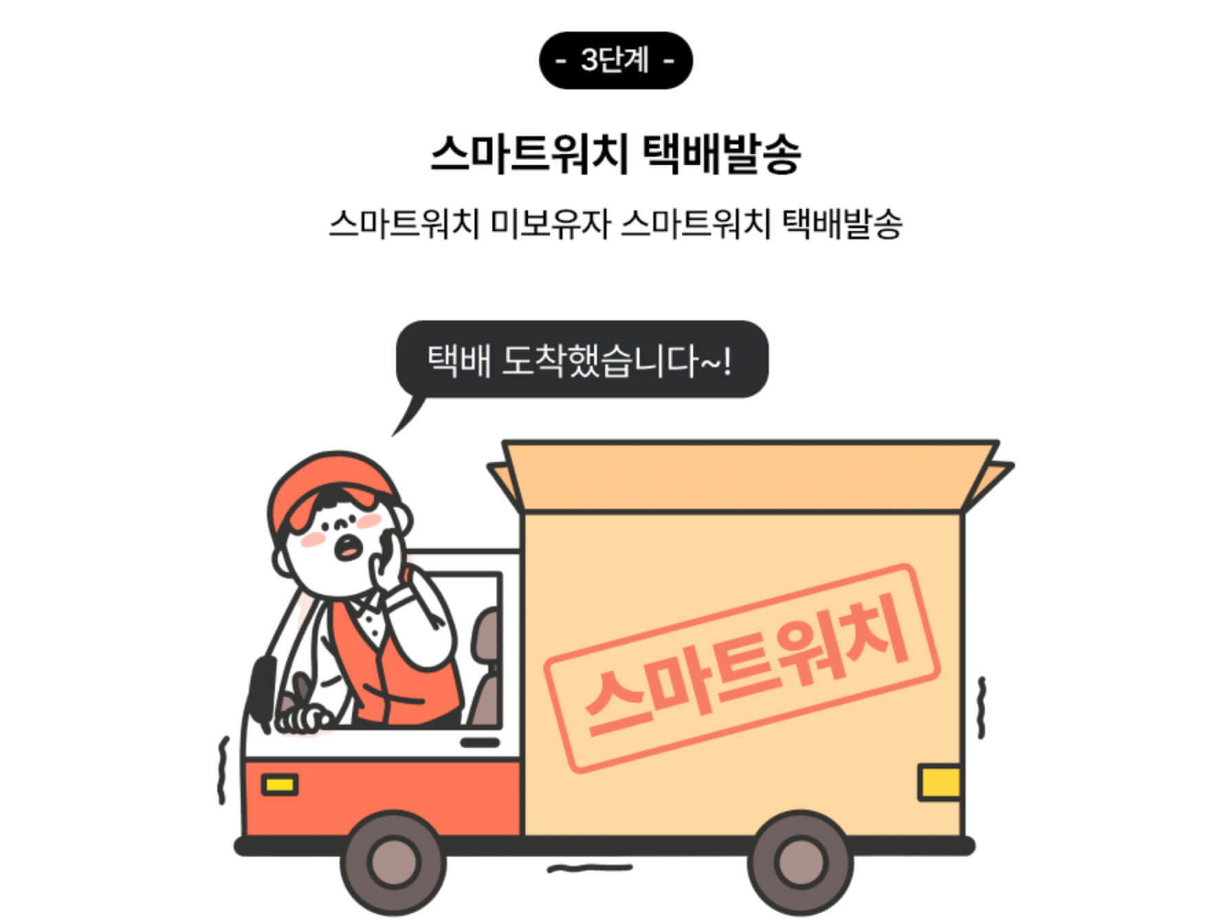 손목닥터 9988 신청절차 3