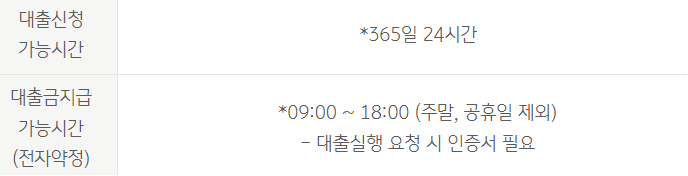 국민은행 KB매직카 신차대출