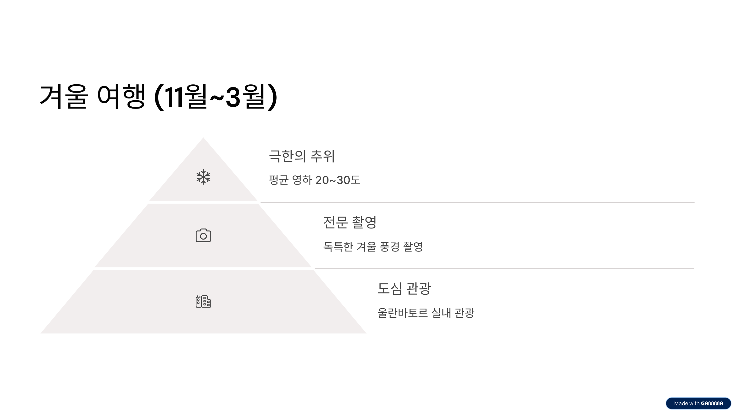 몽골 여행하기 좋은 계절 완벽 가이드