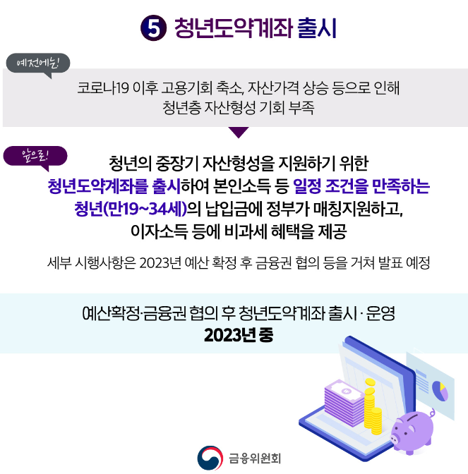 2023 청년도약계좌