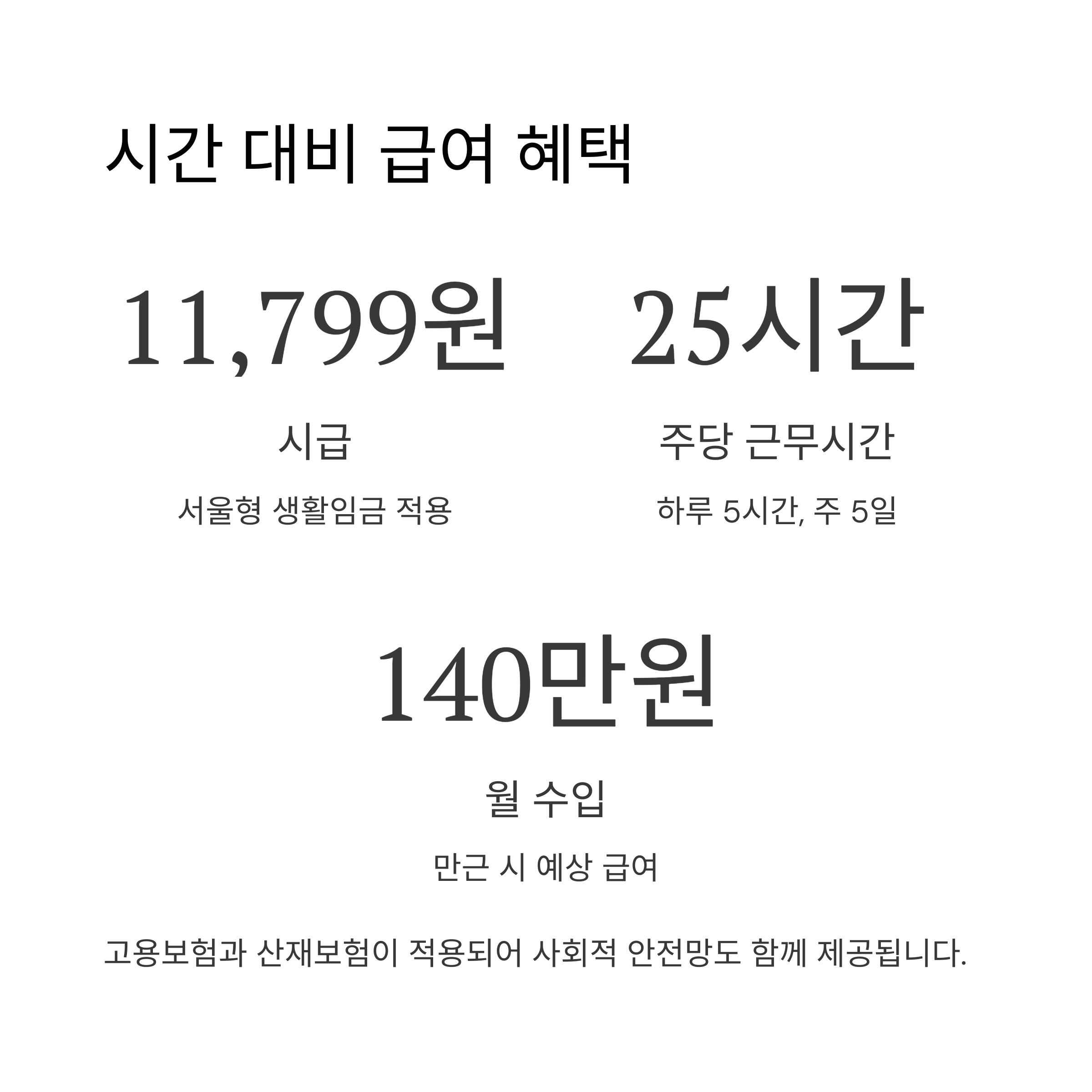 서울 청년 여름 알바