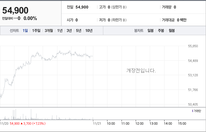 하나투어 주가 분석과 예측 - undefined - 모든 영역 하나투어 주가 분석과 예측 - undefined - 모든 영역