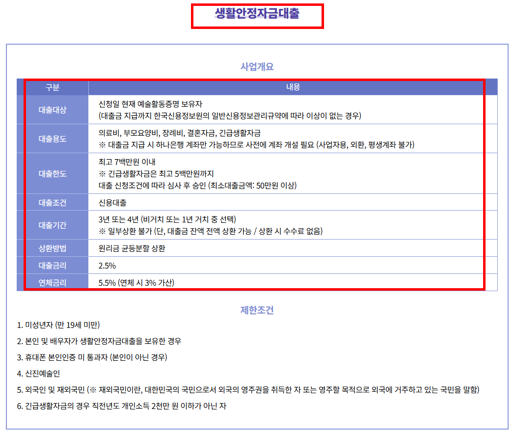 예술인 생활안정자금 대출