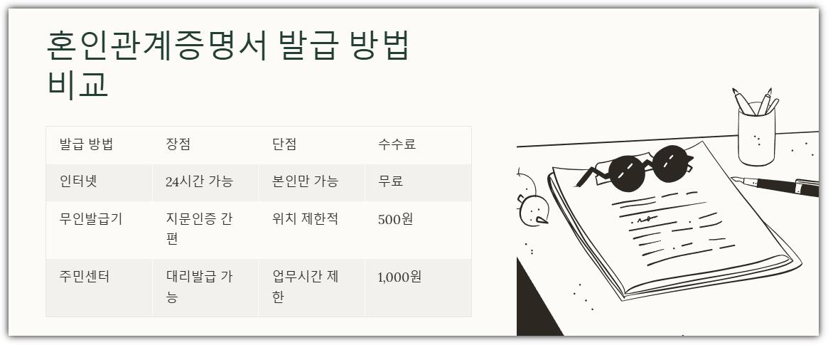 혼인관계증명서 발급 방법 비교