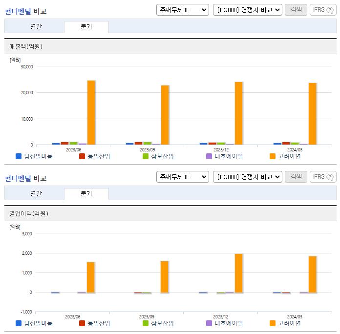 남선알미늄_업종분석
