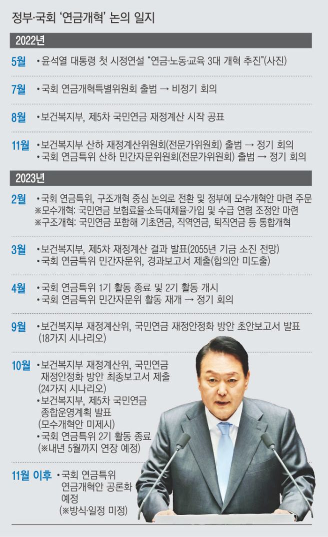 국민연금 개혁안2