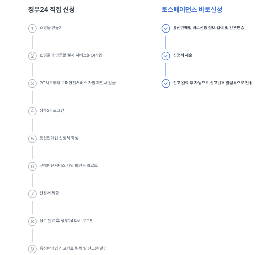 토스페이먼츠와_스마트스토어_비교