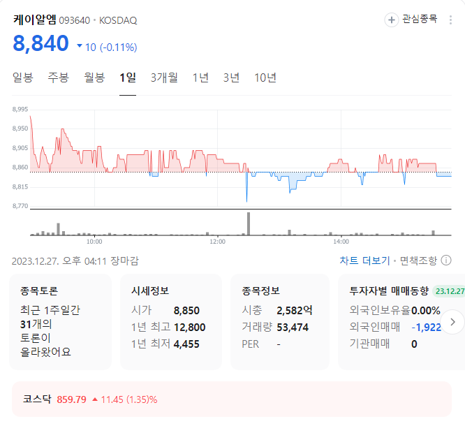 케이알엠 주가