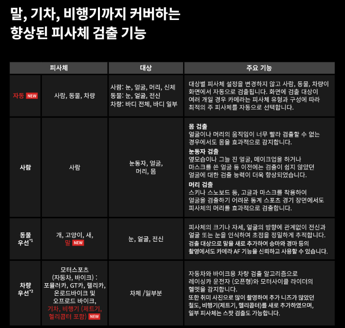 캐논-R6-MARK2-AF인식확장