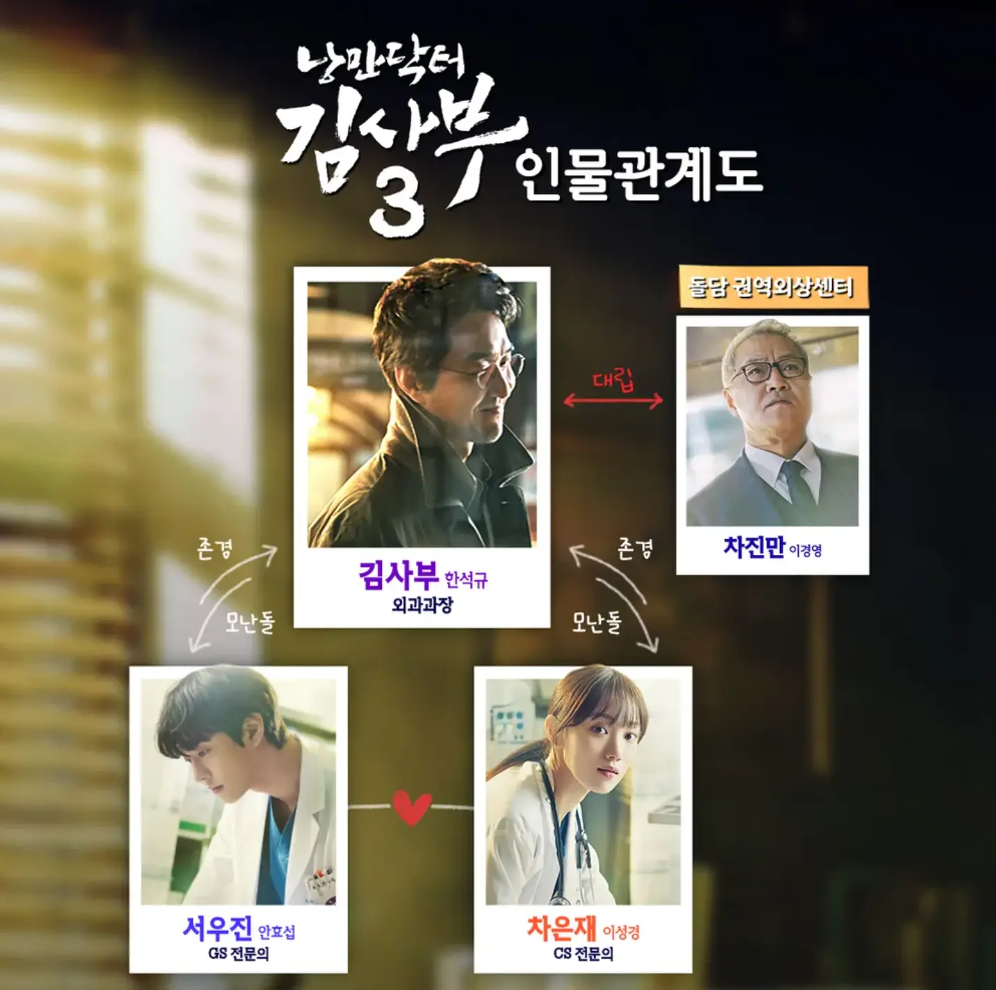 낭만닥터 김사부3 인물관계도 상